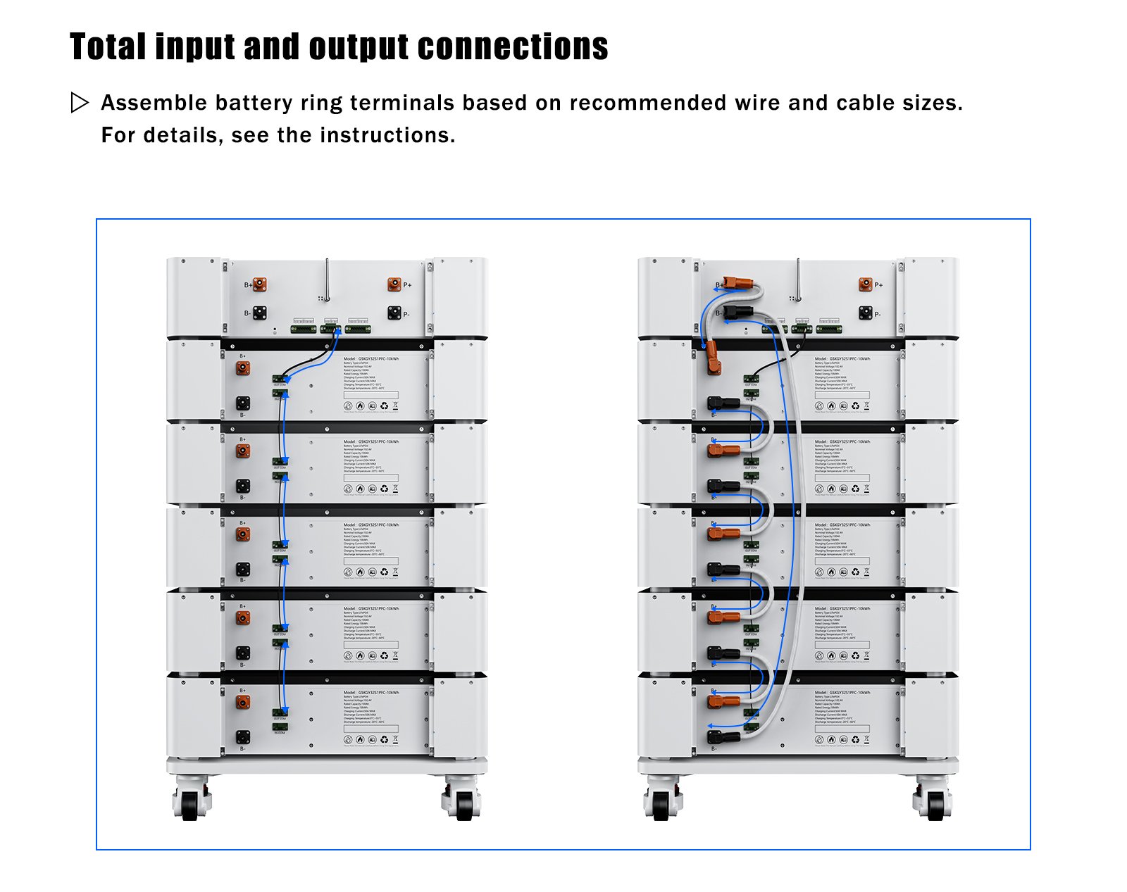 High Voltage Solar Energy Storage System 102.4V 100Ah Stackable All In ...