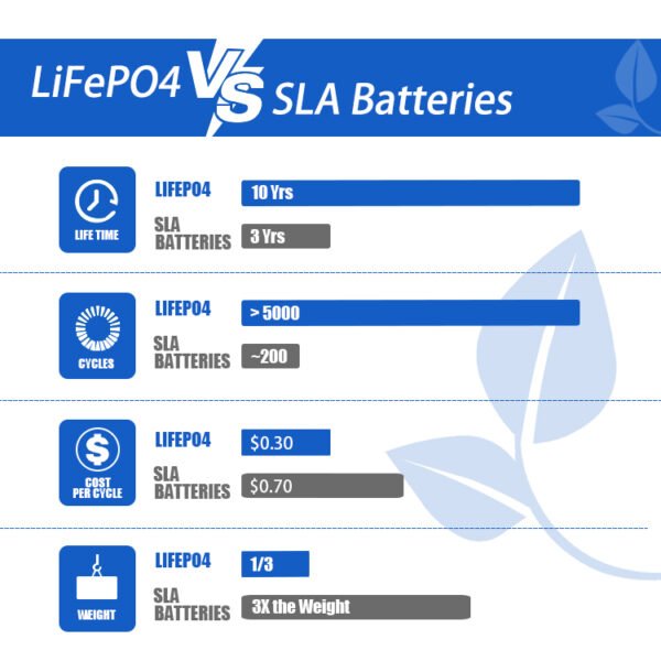 Gotion 52A Lifepo4 Prismatic Lithium Battery Cell - Image 7